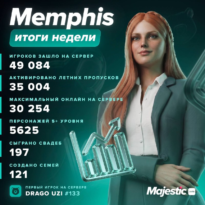 На сервере Majestic RP подвели итоги недели на MEMPHIS