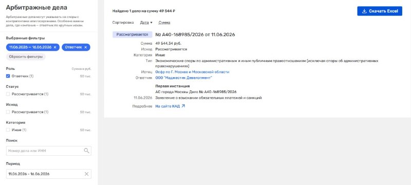 ОСФР подало иск к Majestic на сумму около 50 тысяч рублей