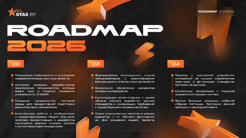 GTA5RP опубликовал roadmap развития на 2026 год