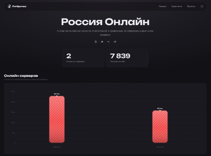 До открытия «Россия Онлайн» осталось три часа, в очереди около 8000 игроков