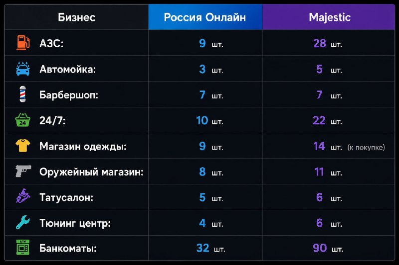 В России Онлайн ценность номеров будет зависеть от региона