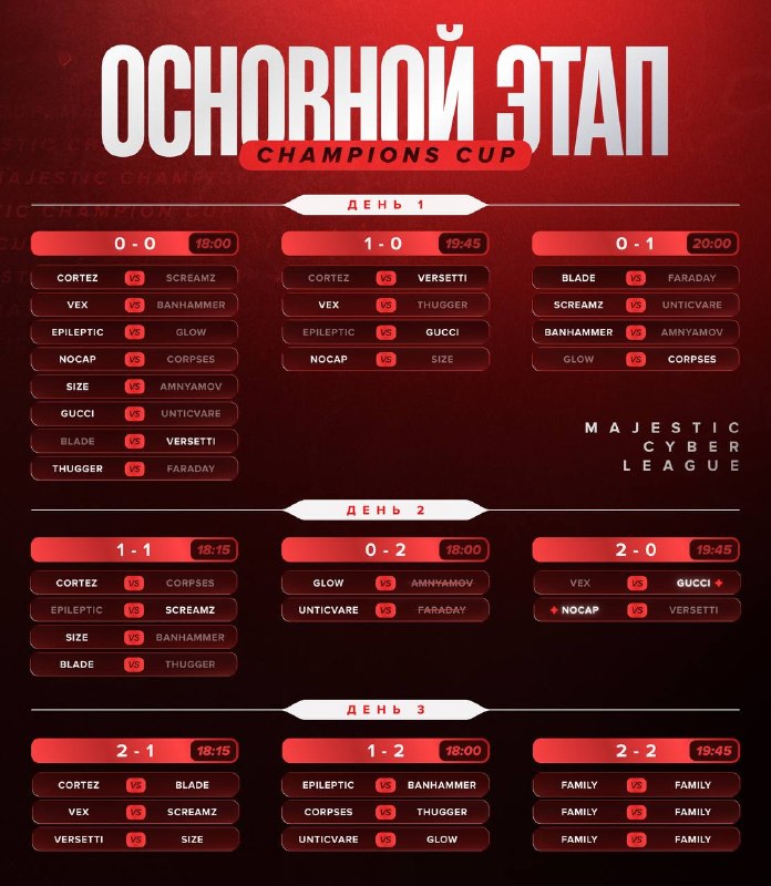 В Champions Cup определились пары третьего дня